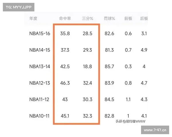NBA赛事数据分析,nba赛事查询