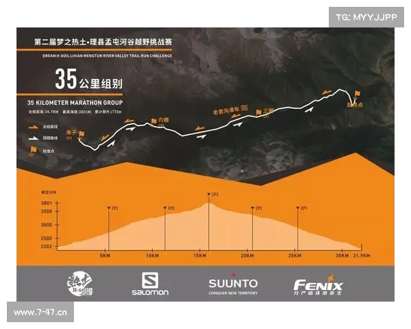 中国itra积分排行